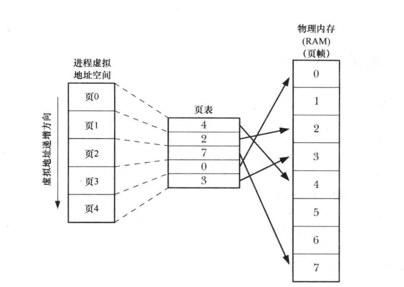 虚拟内存
