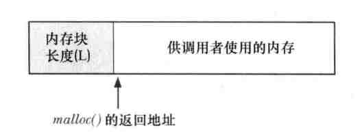malloc返回的地址